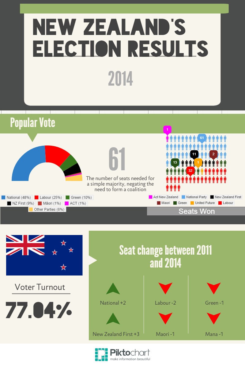 New Zealand’s Election Results 인포그래픽 뉴스 I 인포그래픽 I 보는 뉴스 I SeeNews