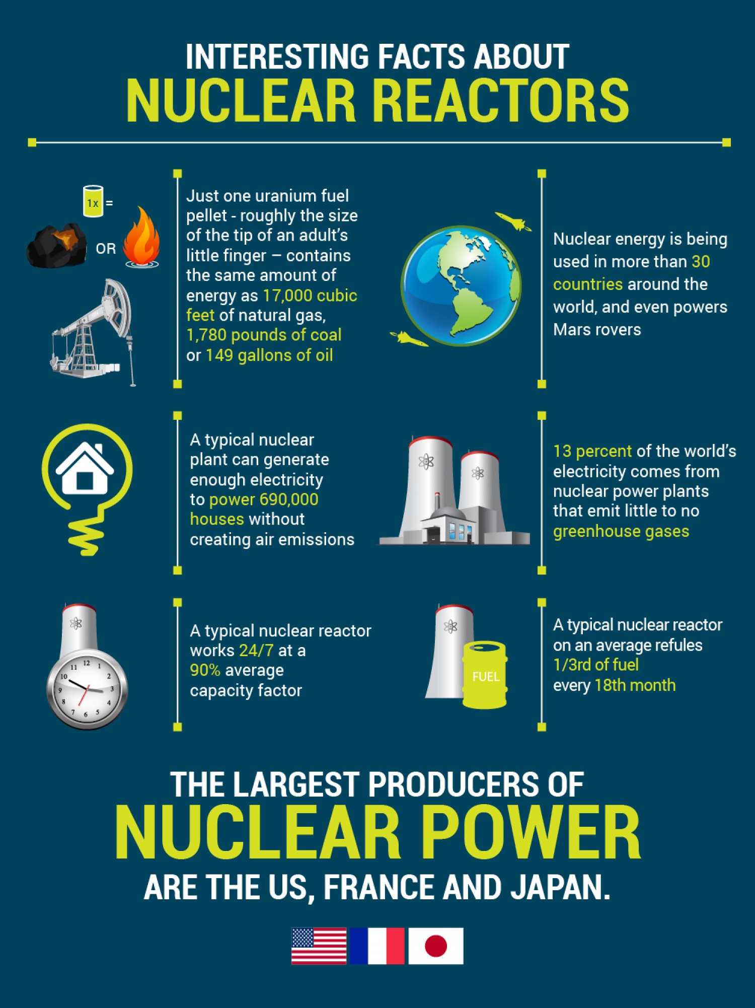 interesting-facts-about-nuclear-reactors-i-i-i